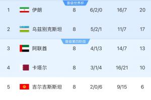 伊朗等12国人被禁入美国！邮报：参加世界杯奥运会等运动员有豁免